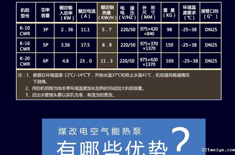 221meiye王牌煤改电