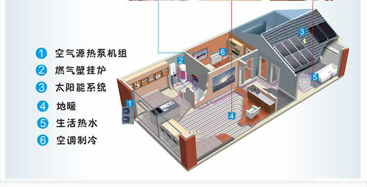 221meiye王牌煤改电