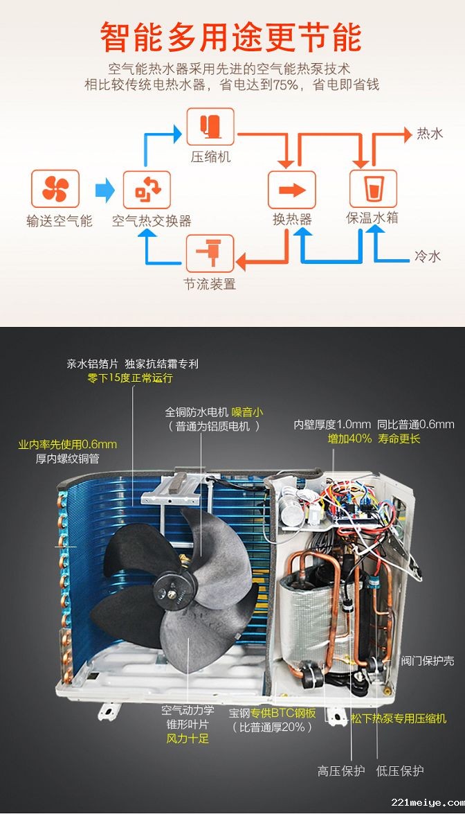 楼盘配套空气能
