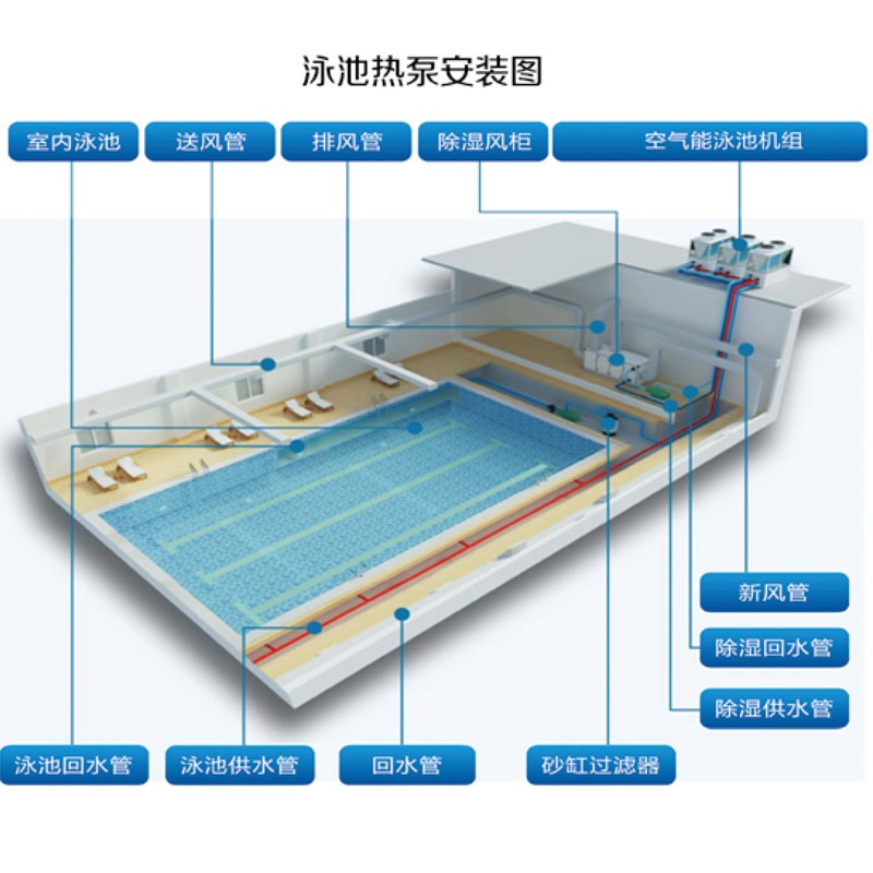 221meiye空气能泳池热泵机组