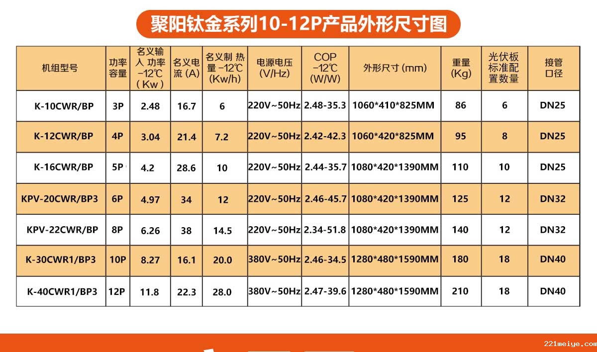六部委发文大力实施可再生能源替代其中包空气源热泵光伏